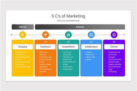 cnc machining marketing|5cs marketing framework.